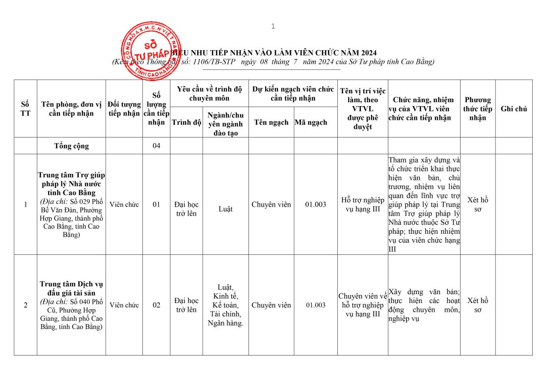 Sở Tư pháp tỉnh Cao Bằng thông báo tiếp nhận viên chức năm 2024