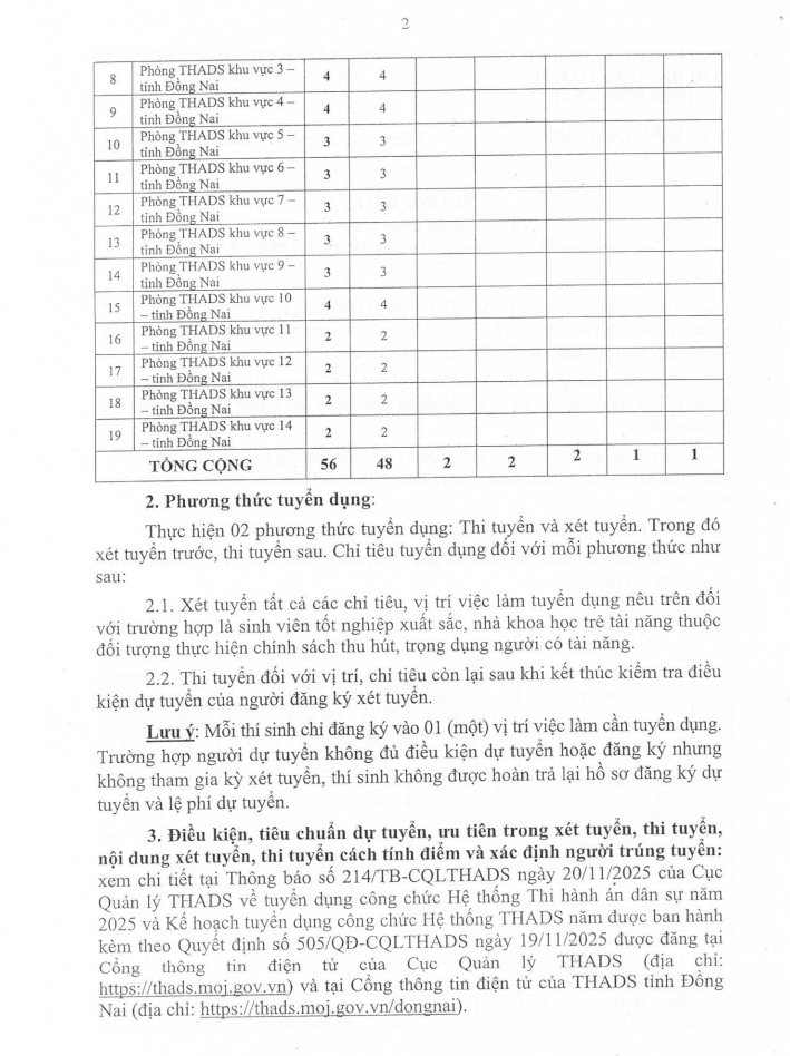 Thi hành án dân sự tỉnh Đồng Nai tuyển dụng công chức năm 2025